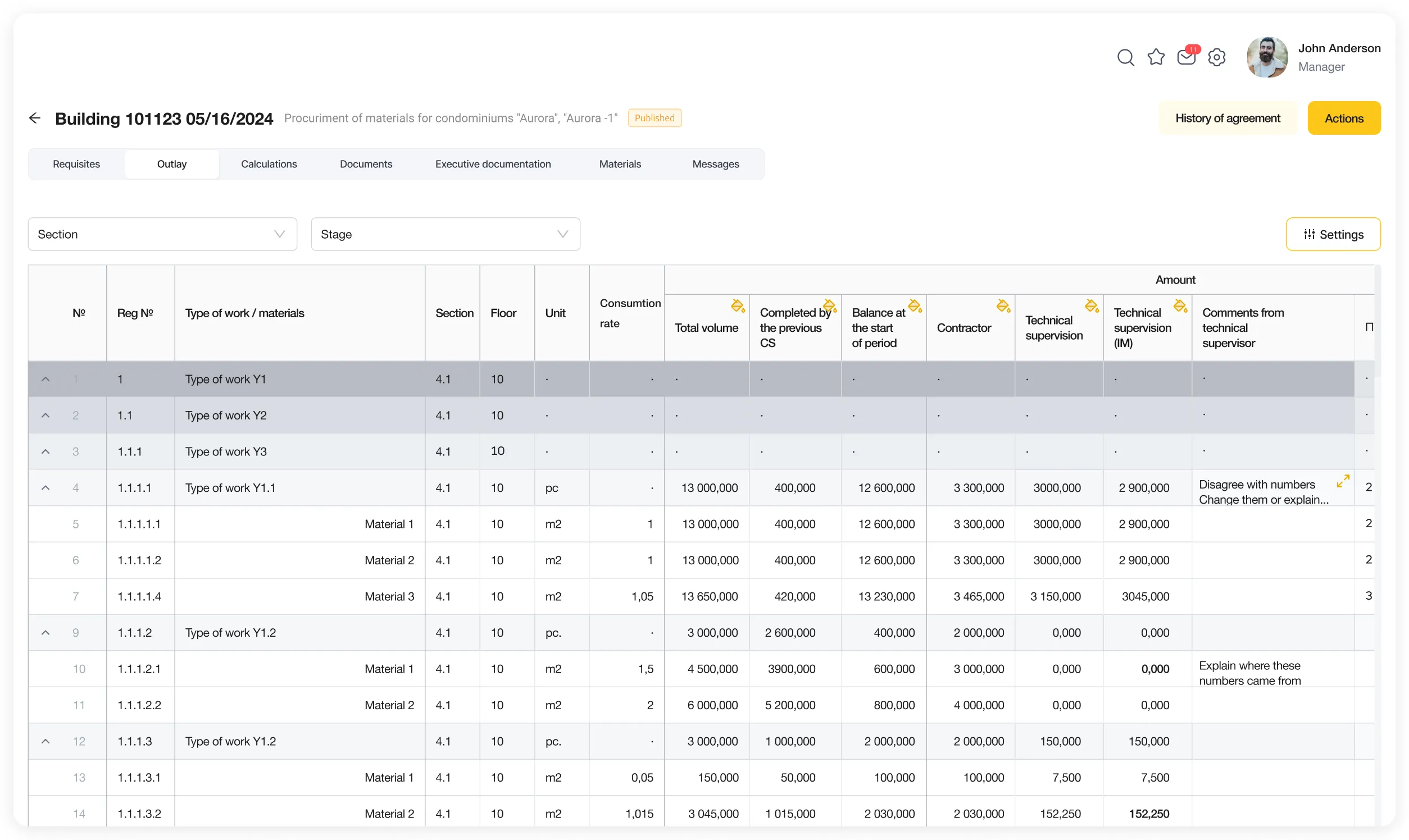 Enterprise Prices Story 2