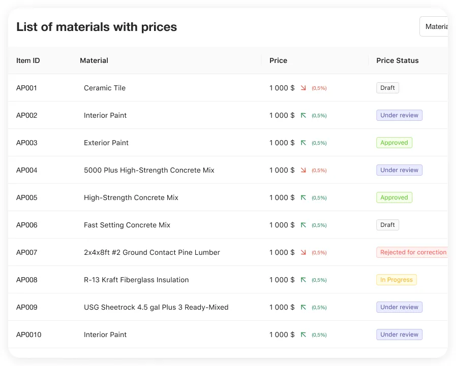 Enterprise prices Story 1